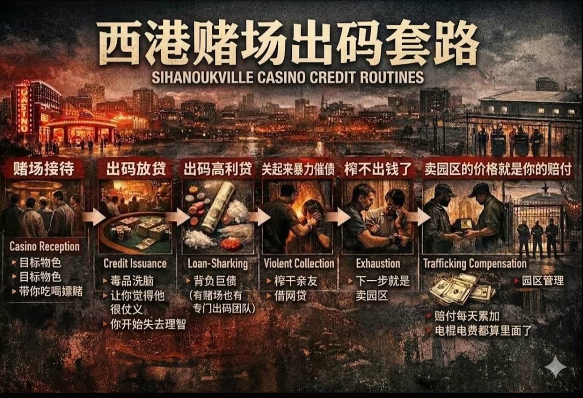 赌场“出码”套路，其实是一条流水线